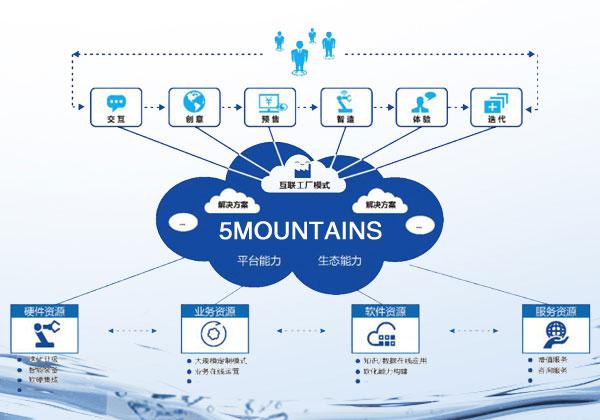 -適應(yīng)工業(yè)互聯(lián)網(wǎng)發(fā)展,上海五岳開啟安全閥互聯(lián)網(wǎng)生產(chǎn)模式